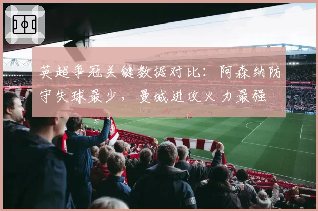 英超争冠关键数据对比:阿森纳防守失球最少,曼城进攻火力最强